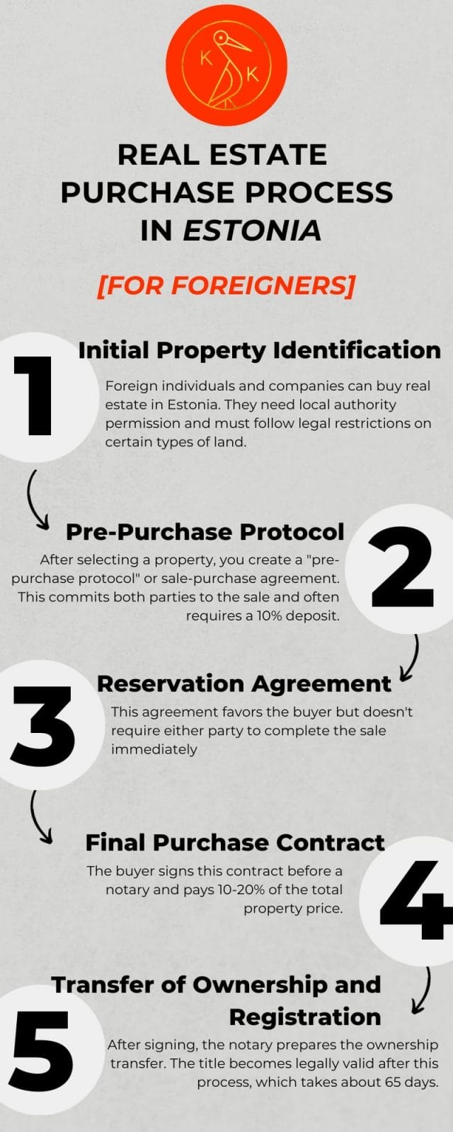 Quick overview of Real estate purchase process in Estonia